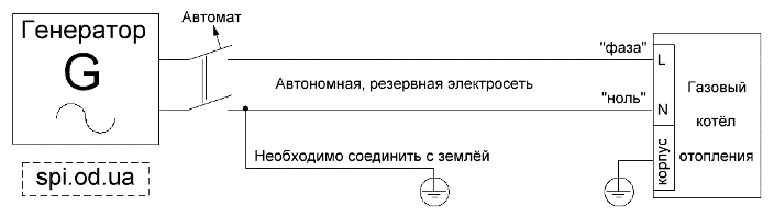 схема автономного подключения бензинового генератора для котла отопления