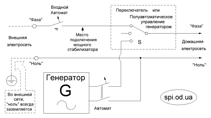 схема подключения генератора к сети дома
