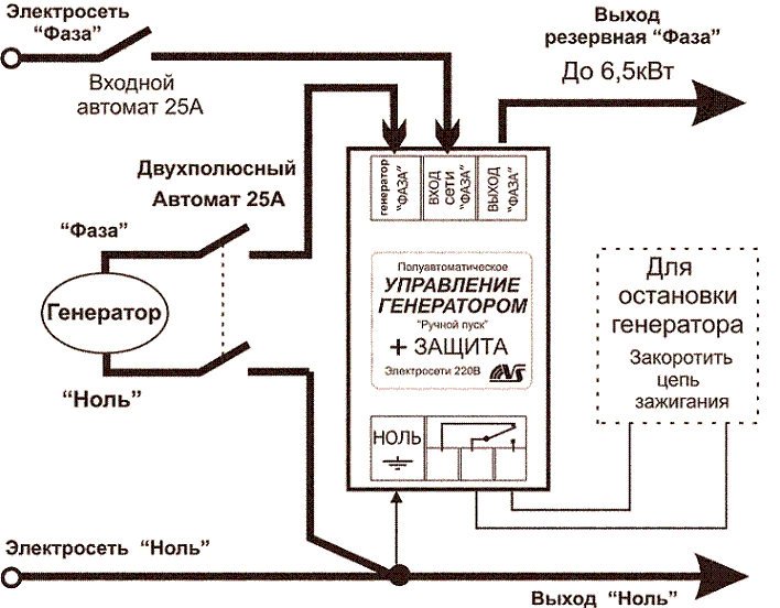 Схема подключения генератора к дому через автомат 3 фазный