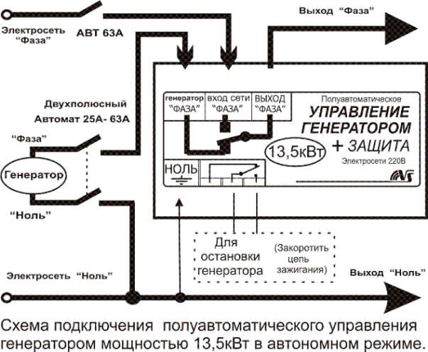 генератор грн-1 circuit