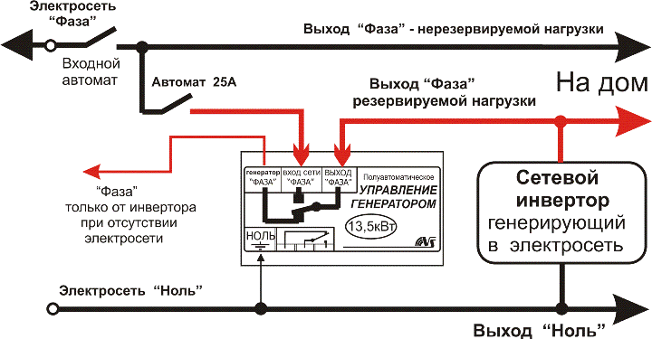 Схема подключения инвертора с аккумулятором 12в